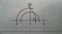 数直線上に正確な 2を示せ と言う問題がでたのですが どうやるのでしょうか Yahoo 知恵袋
