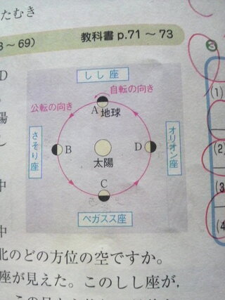 中学理科 天体の問題 下の図の問題です 問 ある日 日 Yahoo 知恵袋