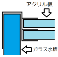 今 100均にアクリル板ってないんでしょうか あるっちゃ Yahoo 知恵袋