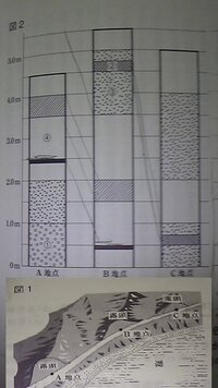 至急 理科の地層の問題にていて質問です 中学生レベル 露頭 Yahoo 知恵袋