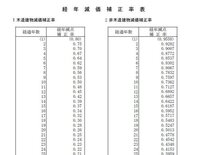 新築木造住宅に対する固定資産税について質問です 教えて 住まいの先生 Yahoo 不動産