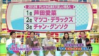 テレビから消えて欲しい有名人ランキングの一位芦田愛菜 Yahoo 知恵袋