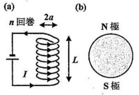 強磁性共鳴