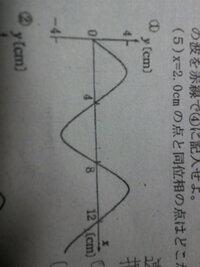 物理 この波の波長 周期 振幅 波の速さ 振動数の計算式を Yahoo 知恵袋