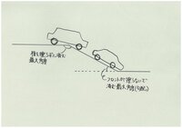 住宅の駐車場の勾配を8 で計画しています バックで駐車します 車の底 Yahoo 知恵袋