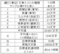カラー漫画制作の相場について 趣味で絵を描いている者ですが この Yahoo 知恵袋