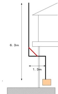 薪ストーブの煙突について 教えて 住まいの先生 Yahoo 不動産