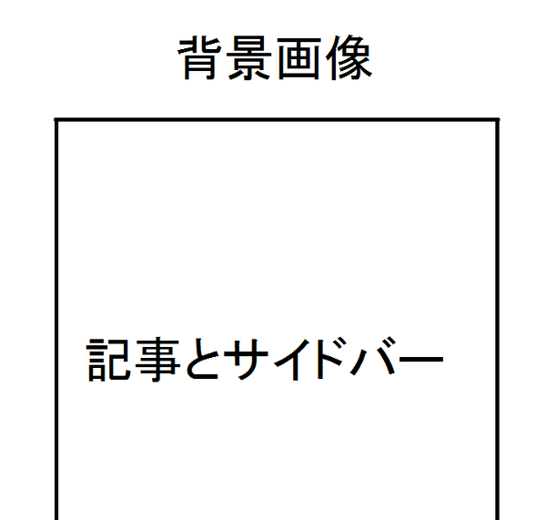 CSS・HTML】ヘッダーの背景を透明にする方法を教えてください 