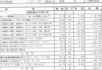 車庫建設のための造成工事 ｌ型擁壁設置 の工事費について適正 Yahoo 知恵袋