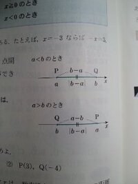 数直線上で0が対応している点を原点というと教科書に書いてあったのですが0が対 Yahoo 知恵袋