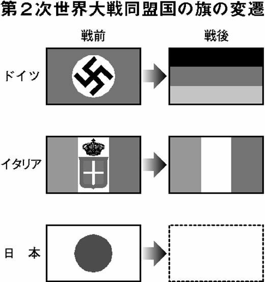 日本の国旗は日の丸 第二次世界大戦時のドイツの旗はカギ十字とよばれるこ Yahoo 知恵袋