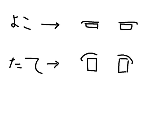 アニメ漫画系イラストの目でどうしても縦型の目が描けないです 横型 Yahoo 知恵袋