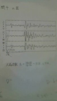 微動 初期
