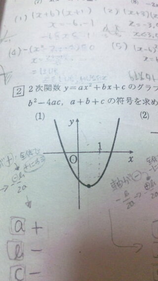 2次関数y Ax Bx Cのグラフが次の図のようになるとき Yahoo 知恵袋