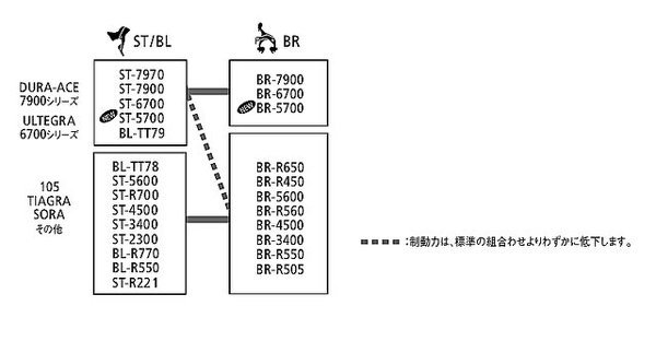 ST-5600と5700のブレーキキャリパーの相互性について - 当方