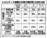 ヒイラギの病気ヒイラギの葉の一部が灰白色になり 葉脈が透けて見えるの Yahoo 知恵袋
