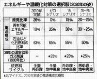 ヒイラギの病気ヒイラギの葉の一部が灰白色になり 葉脈が透けて見えるの Yahoo 知恵袋