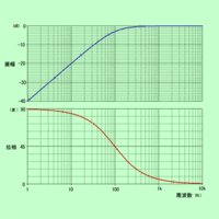 サブスレッショルド特性って何ですか 申し訳ございませんが教えてく Yahoo 知恵袋