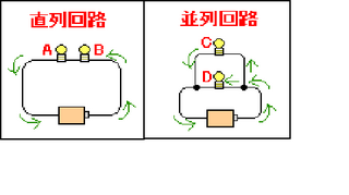図 豆 電球 回路