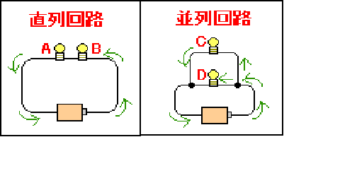中学理科 次の図で 豆電球が一番明るいのはcとdらしいのですがなぜです Yahoo 知恵袋