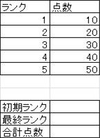 エクセル関数で 3点 2点 1点 記号を数字に変換し合計点数を出す Yahoo 知恵袋