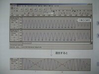 ２つの異なる周波数を混合させると・・・ 初めまして。宜しくお願い致します！

参考書に、「２つの異なる周波数を混合させると、1つは周波数の和となり、もう1つは差になる」と記載してありました。
画像の図はその参考書を撮りました。

図では実験として17Hzと15Hzを混合させた様子のようです。
混合した波形はAM変調（？）のような波形で、差分の2Hzの信号があるのは分かります。
...