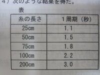 振り子の長さの求め方を中学生レベルで教えてください メ Yahoo 知恵袋