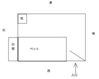 図のような狭い部屋で風水で考えるとベッドの位置はどこが適当でしょうか よきアドバ 教えて 住まいの先生 Yahoo 不動産