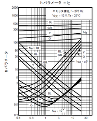 トランジスタのhパラメータ Icグラフの見方 授業でエミッタ接地の Yahoo 知恵袋