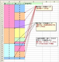 Accessレポートで改ページを設定しましたが 最終ページにデータのないものが Yahoo 知恵袋