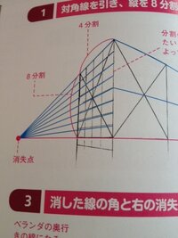 車を正面から見た時の描き方を教えてください 描き方が載ってい Yahoo 知恵袋