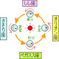 お恥ずかしい話なのですが 東西南北が分かりません 北の方向になど道の説明 Yahoo 知恵袋