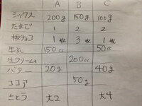 スキーム インセンティブ
