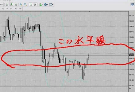 分かる人いましたら回答お願いします ｆｘのｍｔ４チャートのラインの色を お金にまつわるお悩みなら 教えて お金の先生 証券編 Yahoo ファイナンス