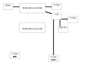 ハブを無線lanルーター Wzr Hp G300nh に交換しました 設 Yahoo 知恵袋