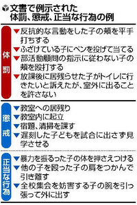 やっていい体罰の種類が決まったみたいだけど なにこれ アホな子に言ってる Yahoo 知恵袋