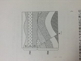 理科の地層の問題について教えてください 今回 中学の理科 Yahoo 知恵袋