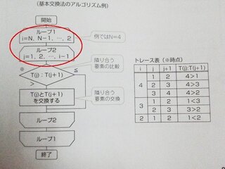 基本情報技術者の勉強をしています 基本交換法 バブルソート のフローチャ Yahoo 知恵袋