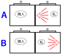 アパート スピーカー セール 向き