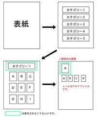 スマホのスクリーンショット保存先について Sh 41aを使用して Yahoo 知恵袋