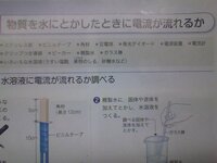 こんばんはこの実験でポカリスエットは電流を通すと思いますか Yahoo 知恵袋