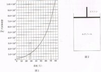 6桁の数字って約何通りぐらいあるんですか Lucky Love Yahoo 知恵袋