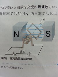 物理 の交流発電機についての質問です 交流発電機のコイルが 画像の Yahoo 知恵袋