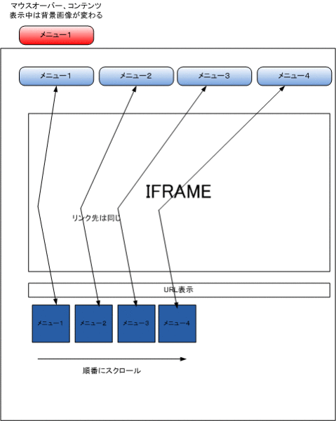 PHP,JAVA,CSSどれかで実装できるスクリプトを教えてください 