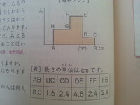 考え方がわかりません 算数の問題です 画像の柱状グラフを使って問題を解く形で Yahoo 知恵袋