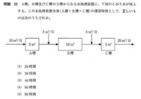 浄化槽の点検業務の会社の将来性はあるのでしょうか 友人が Yahoo 知恵袋