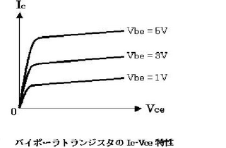 トランジスタの出力特性について Icはどうしてvceが一定の値を超え Yahoo 知恵袋
