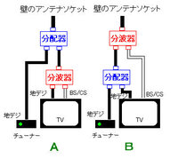 テレビの分配器と分波器の順番は テレビにチューナーが１つしか無いので録画 Yahoo 知恵袋