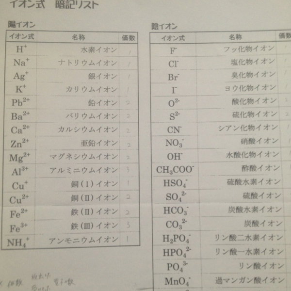 式 電離 シュウ 酸