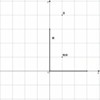 合わせ鏡の問題 鏡２枚を４５度の角度で合わせその間に物体をおいた場合 像 Yahoo 知恵袋